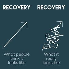 RECOVERY IS NEVER A STRAIGHT LINE RECOVERY IS NEVER A STRAIGHT LINE